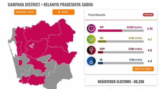 කැලණිය ප්‍රාදේශීය සභාවේ නිල ඡන්ද ප්‍රතිඵලය...